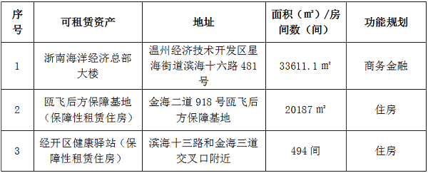 （网站）2024年8月火星电竞集团资产预招租公告.png